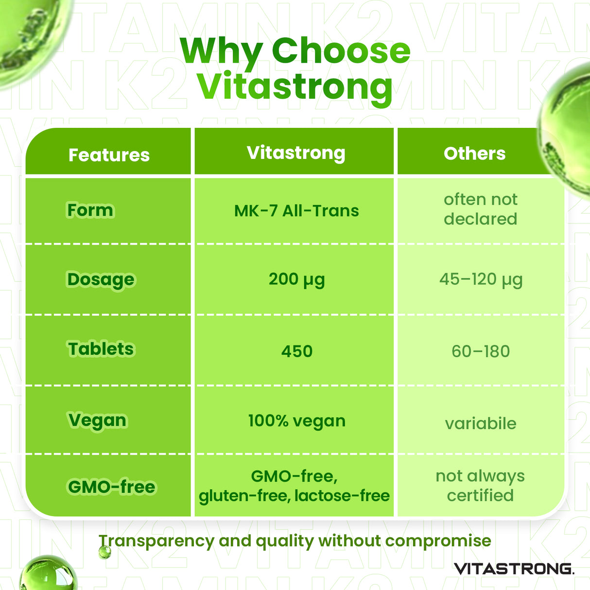VITAMIN K2