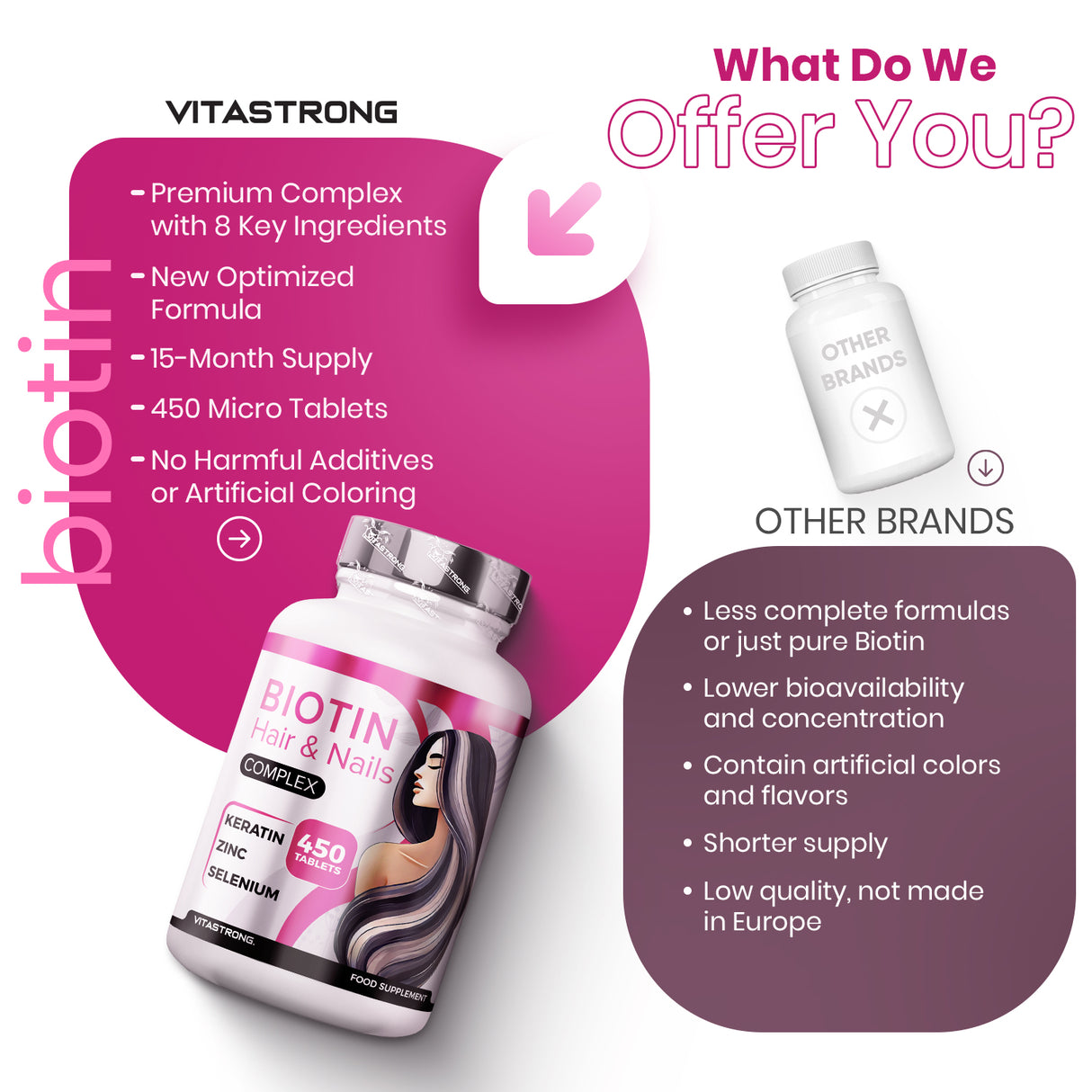 BIOTIN COMPLEX